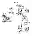 Fig. 02 - Fully Electronic Notebook (ELN) System And Method