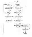 Fig. 16 - Fully Electronic Notebook (ELN) System And Method