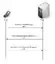 Fig. 01 - Online account access control by mobile device