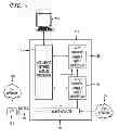 Fig. 06 - Signal transfer point front end processor