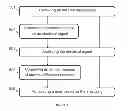 Fig. 06 - Method for biometrically controlling device access and device therefor