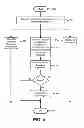 Fig. 06 - Code base partitioning system