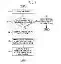 Fig. 04 - System and method for asset lease management