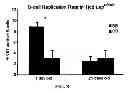 Fig. 09 - METHODS FOR IDENTIFYING COMPOUNDS THAT MODULATE LISCH-LIKE PROTEIN OR C1ORF32 PROTEIN ACTIVITY AND METHODS OF USE