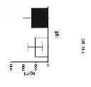 Fig. 21 - Humanized light chain mice
