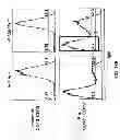 Fig. 33 - Humanized light chain mice
