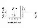 Fig. 36 - Humanized light chain mice