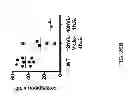 Fig. 50 - Humanized light chain mice