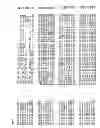 Fig. 02 - Nucleotide sequences and corresponding polypeptides conferring modulated growth rate and biomass in plants grown in saline conditions