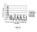 Fig. 09 - LIMITING NOX EMISSIONS