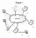 Fig. 02 - Auto configurable transfer and management system