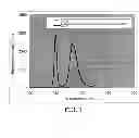 Fig. 02 - Method of producing ultraviolet light emitting phosphor material
