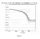 Fig. 06 - PROCESS FOR MODIFYING ELECTRODES IN AN ORGANIC ELECTRONIC DEVICE