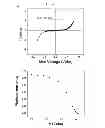 Fig. 07 - Nanostructured films and related methods