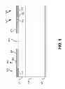 Fig. 06 - Method and system for junction termination in GaN materials using conductivity modulation