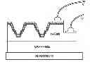 Fig. 01 - Method for fabricating three-dimensional gallium nitride structures with planar surfaces