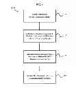 Fig. 02 - Method of fabricating diamond semiconductor and diamond semiconductor formed according to the method