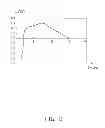 Fig. 03 - Light emitting diode and manufacturing method thereof