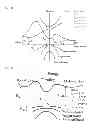 Fig. 11 - Electroluminescence device using indirect bandgap semiconductor