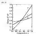 Fig. 13 - Electroluminescence device using indirect bandgap semiconductor