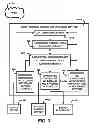 Fig. 03 - WIND POWERED ENERGY AMPLIFICATION SYSTEM AND METHOD