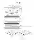 Fig. 05 - DIGITAL PHOTOGRAPHING APPARATUS AND METHOD OF CONTROLLING THE SAME