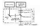 Fig. 01 - Method for automatically calibrating a Raman spectrum detection system and Raman spectrum detection system