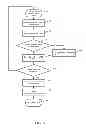Fig. 06 - Providing an integrated, feature oriented printer selection system