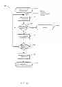 Fig. 13 - Providing an integrated, feature oriented printer selection system