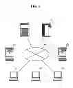 Fig. 07 - Secure cloud based printing