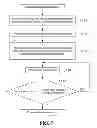 Fig. 08 - Method and apparatus for servo pattern writing