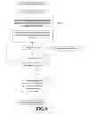 Fig. 09 - Method and apparatus for servo pattern writing