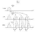 Fig. 06 - Semiconductor memory device and method of operating the same