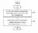 Fig. 09 - Semiconductor memory device and method of operating the same
