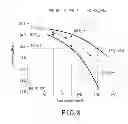 Fig. 08 - Ultrasonic probe device and its control method