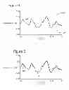 Fig. 04 - High-frequency content boost for vibratory seismic source and method