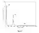 Fig. 08 - Method of controlled pulse driving of a stacked PZT bender bar for dipole acoustic radiation
