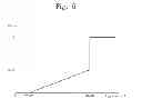 Fig. 06 - Packet transport system and traffic management method thereof