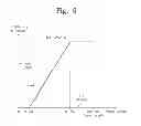 Fig. 07 - Packet transport system and traffic management method thereof