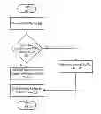 Fig. 01 - Method and System Providing Interoperability Between Wireless Gigabit Alliance I/O PAL and A/V PAL Devices