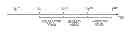 Fig. 01 - Method and device for synchronization in wireless networks