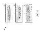 Fig. 14 - Reference signals design for time tracking in LTE-A