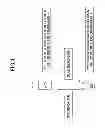 Fig. 04 - Base station apparatus, user equipment, and communication control method in mobile communication system