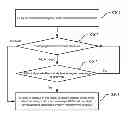 Fig. 01 - Method and device for reinitiating session management process of EPS system