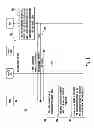 Fig. 02 - Method and apparatus for serving high speed downlink shared channel cell change