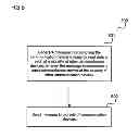 Fig. 09 - Communication Devices and Methods for Sending a Message