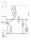 Fig. 06 - Methods and apparatus for a distributed fibre channel control plane