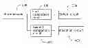 Fig. 01 - THERMOCOUPLE WELDING TEST APPARATUS