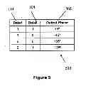 Fig. 07 - Phase shift keying transmitter circuit
