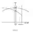 Fig. 02 - Apparatus and method for calibration of transmitter in communication device